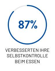 pro-gewicht-02