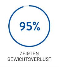 pro-gewicht-04